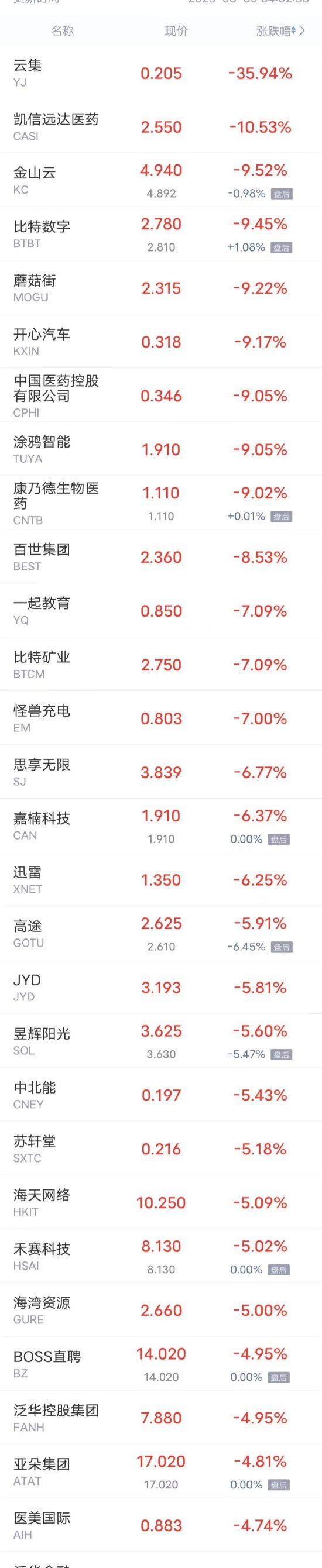 皇冠信用平台