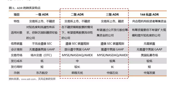 4、CDR发行、交易、套利机制