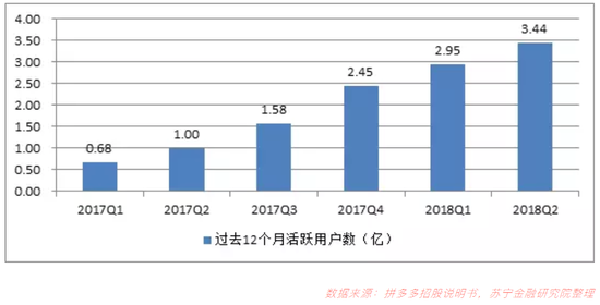 拼多多的生命力如何维持 高性价比悖论是关键