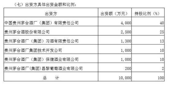 来源:贵州茅台2014年8月29日公告