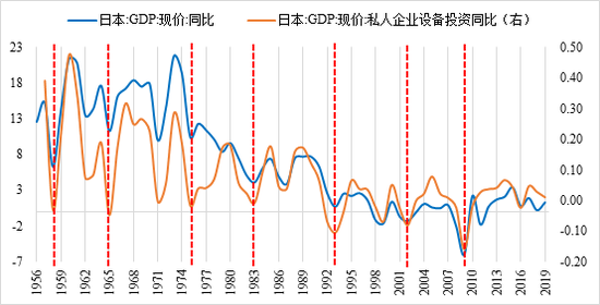gdp注_中国gdp增长图(3)