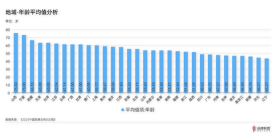 研究报告 |《TopBrand 2023中国品牌女性500强》
