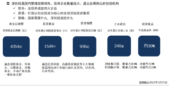 深圳创新投资集团董事长倪泽望：政府引导基金在促进科技创新中功不可没