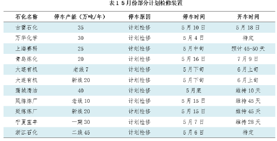 卓创资讯：开工负荷至5年新低 仍难改聚丙烯跌势
