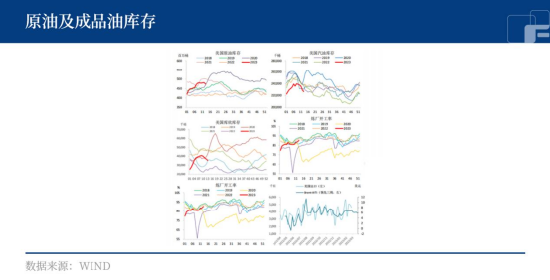 双重支撑底部牢固，油价有长期利好因素？