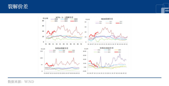 双重支撑底部牢固，油价有长期利好因素？