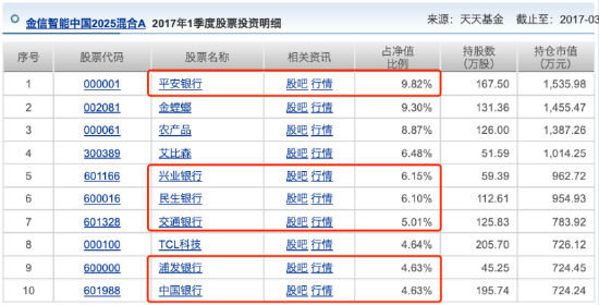 数据来源:天天基金
