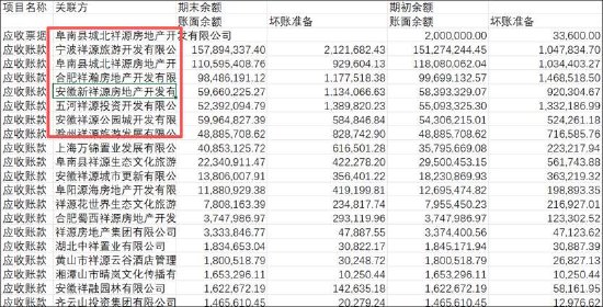 祥源系爆雷交建股份70亿资产有无雷区 警惕关联应收款
