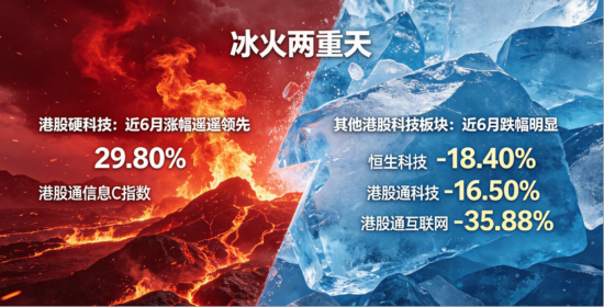“吸金力”MAX！规模最大港股通信息技术ETF华宝（159131）再创新高！基金经理：看好6至9月科技行情节奏