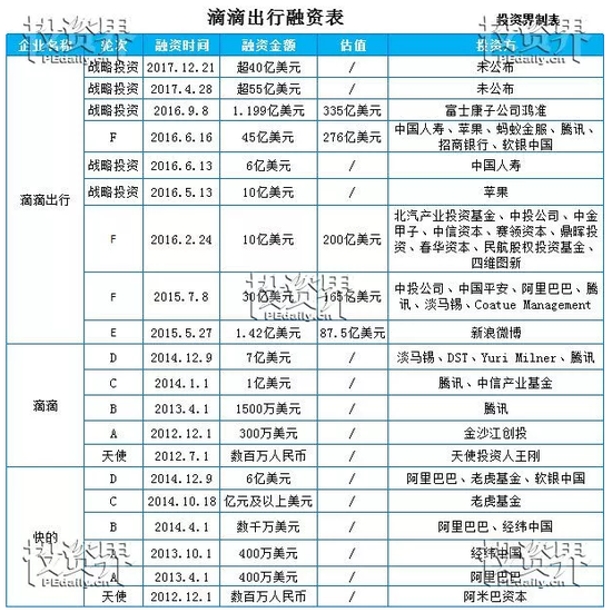 当然在外卖市场，滴滴想要撼动美团的地位也并不容易。