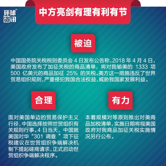 中美贸易摩擦 24小时大反转!