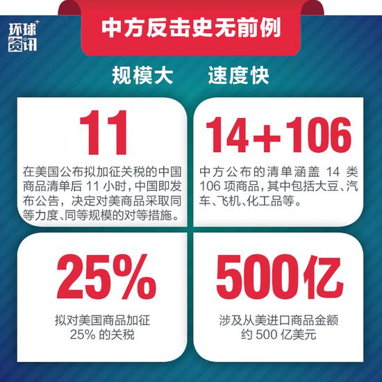 中美贸易摩擦 24小时大反转!