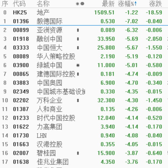 今日中国股市暴跌原因揭秘:三大元凶三个喽啰