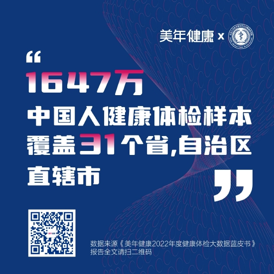 《美年健康2022年度健康体检大数据蓝皮书》发布，样本数量超千万级，半数存在超重、肺结节、甲状腺结节