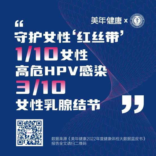 《美年健康2022年度健康体检大数据蓝皮书》发布，样本数量超千万级，半数存在超重、肺结节、甲状腺结节