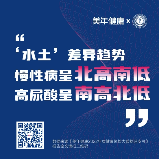 《美年健康2022年度健康体检大数据蓝皮书》发布，样本数量超千万级，半数存在超重、肺结节、甲状腺结节