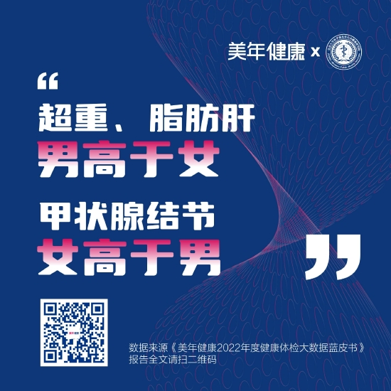《美年健康2022年度健康体检大数据蓝皮书》发布，样本数量超千万级，半数存在超重、肺结节、甲状腺结节