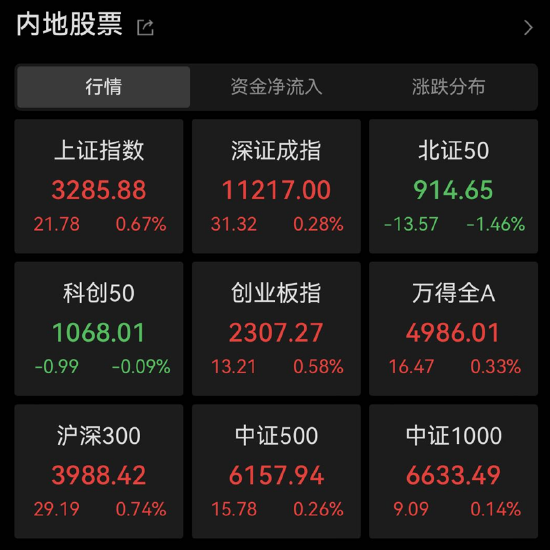 大象起舞涨停，沪指盘中暴拉！主力猛攻医疗，顶流ETF份额新高！机构游资联手布局，国防军工ETF大涨超2%