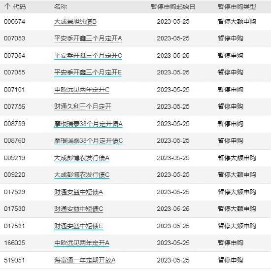 ETF早知道:ETF总规模创新高,达1.69万亿!月内“双创”ETF吸金225亿!谢治宇、丘栋荣强力买入火电股