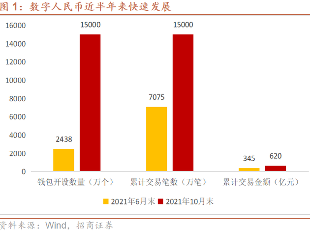 数字人民币什么时间落地 79e4-f3ec30394da233e5e1dd4d7e896be908.png