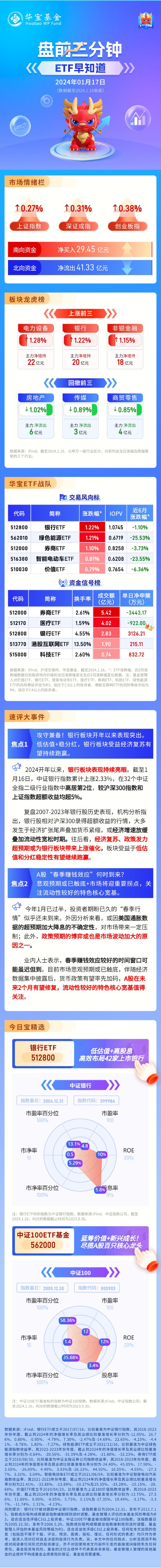 【盘前三分钟】1月17日ETF早知道