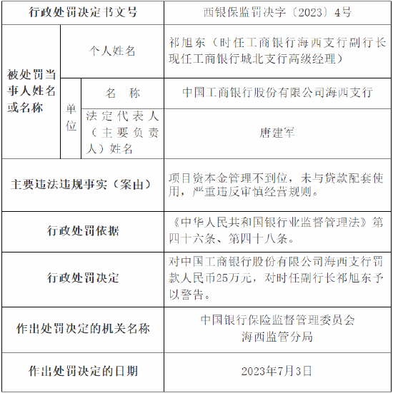 项目资本金管理不到位、未与贷款配套使用 工行海西支行被罚25万元