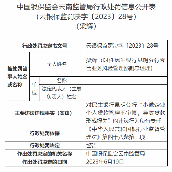 因违规为房地产开发项目垫资等多项问题,民生银行昆明分行被罚375万元