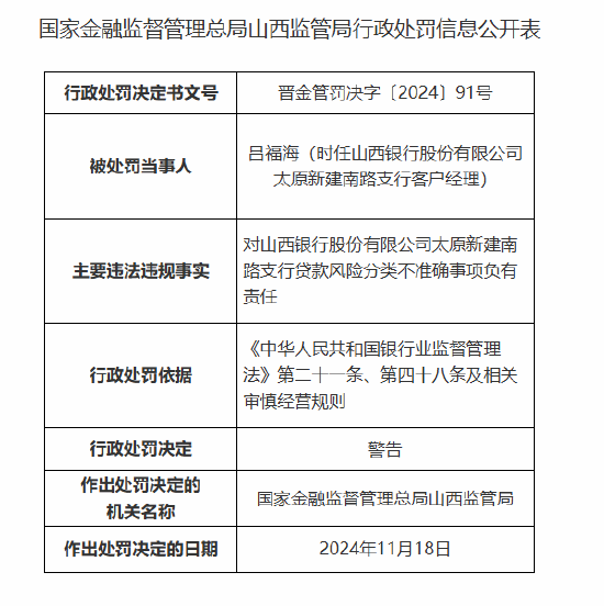 山西银行太原新建南路支行被罚25万元：贷款风险分类不准确