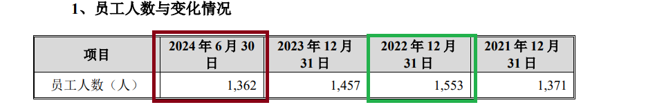 毓恬冠佳IPO:低价突击股权激励显著偏离公允价值 会计处理被质疑利润调节 第4张 毓恬冠佳IPO:低价突击股权激励显著偏离公允价值 会计处理被质疑利润调节 第4张