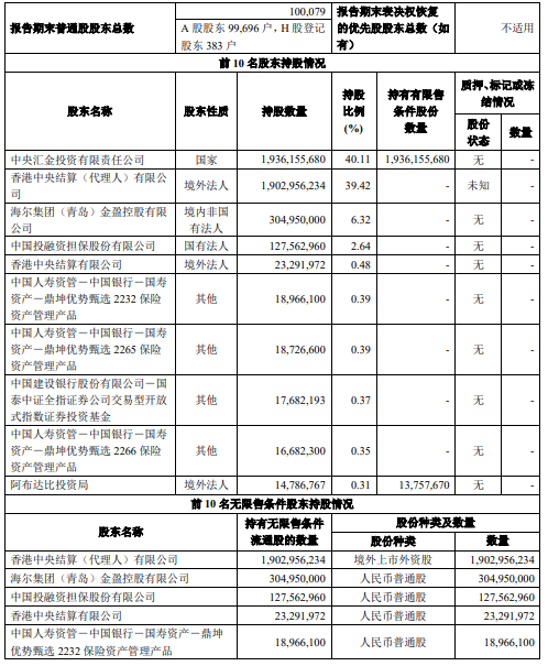 高位退出？中金公司“二股东”减持公告的影响力