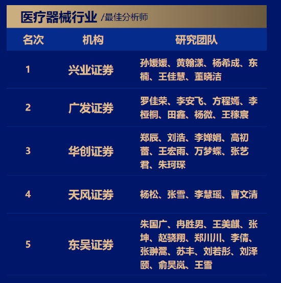 第六届金麒麟医药器械行业最佳分析师榜单