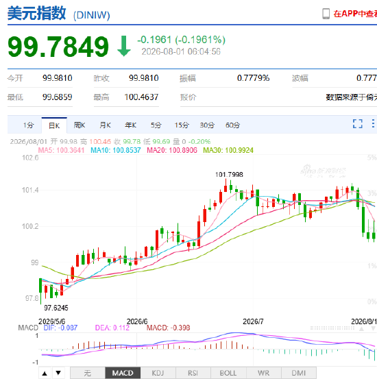 达利欧重大判断：教科书式AI资产泡沫正在酝酿，80年一次“大周期”进入尾声