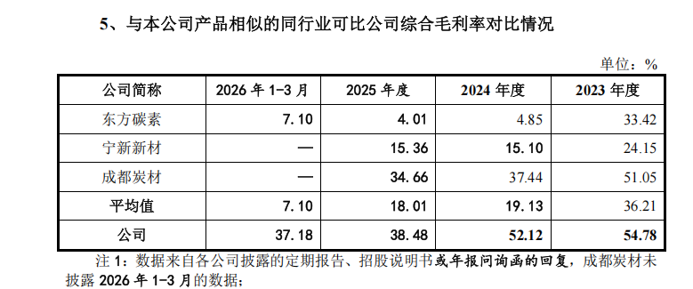 五星新材IPO:净利润两年大降近七成 存货激增毛利率畸高 库存商品订单覆盖率仅6% 实控人亲戚跻身前五大客户