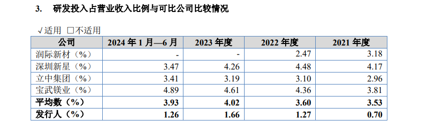 来源:招股书