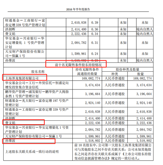 界龙实业2016年半年报