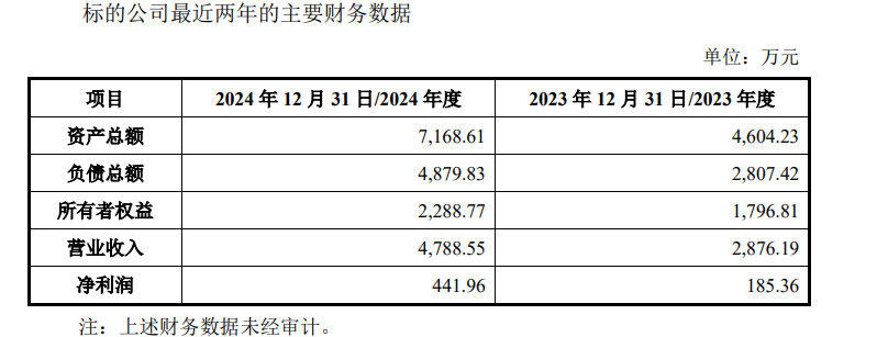 来源:公告