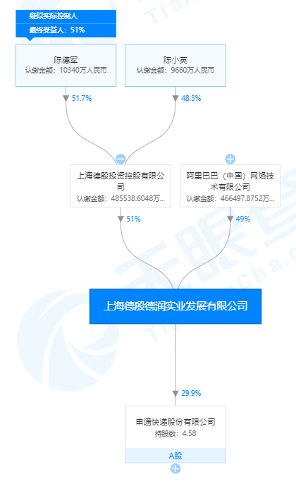 来源:天眼查