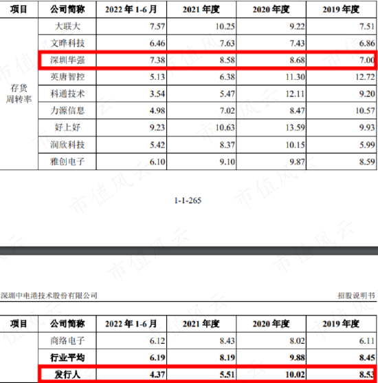 半导体行业“贩夫走卒”？中电港：不性感，又不可或缺
