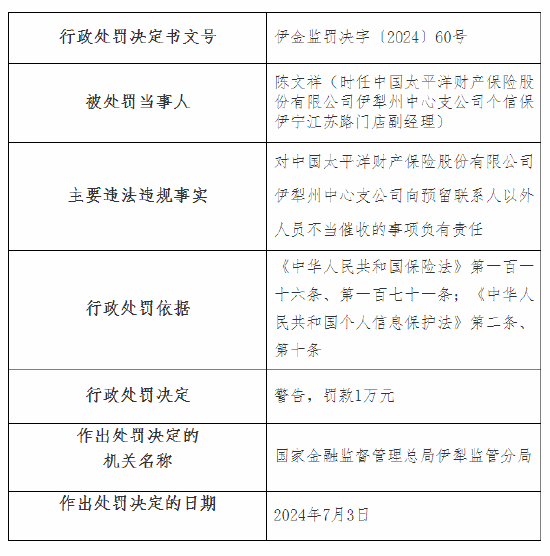 太保产险伊犁州中心支公司被罚40万元：诱导投保人不履行如实告知义务等