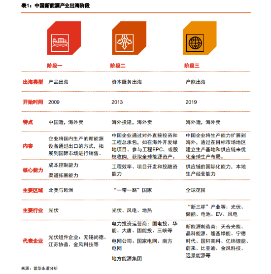 直击达沃斯|隆基绿能首席可持续发展官谈行业四大趋势