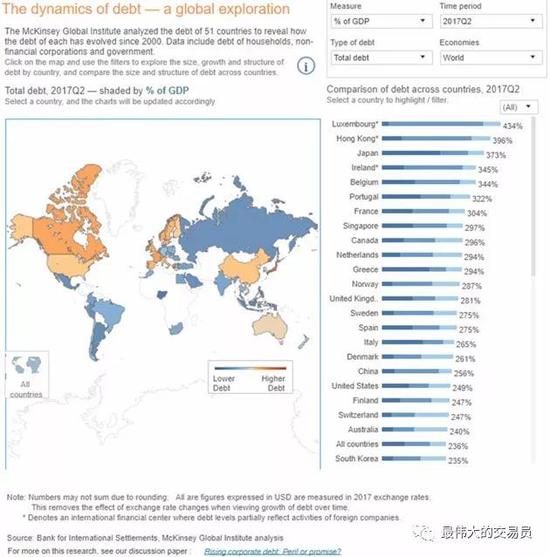 2050年世界各国人口_联合国报告：2050年中国城市人口将新增2.55亿