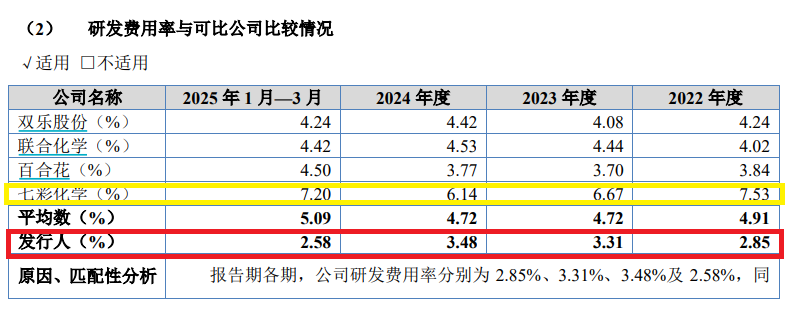 申兰华IPO:募投项目进度超99%仍要募资3亿元 研发费用率远低于同行但理由牵强 屡陷代持官司拷问股权清晰性