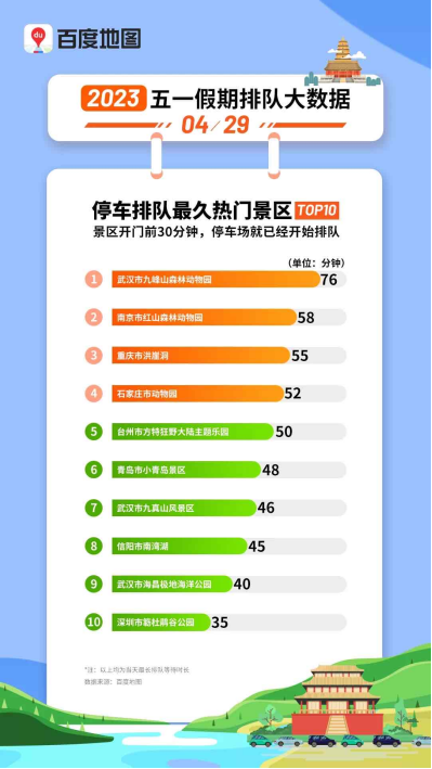 五一旅游大复苏，除了淄博八大局，还有哪些景点火了