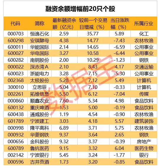 法拉电子等5股获社保增持 分红预案成股价上涨