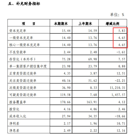 　来源：柳州银行2019年半年报