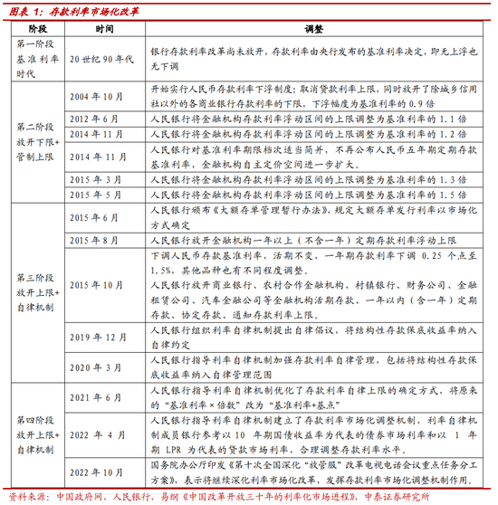 各大银行存款利率2021年新政策 8386-4d0b31888e816f6515eb95d840707735.png
