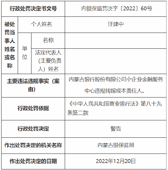 因违规转嫁成本等 内蒙古银行总行、小企业金融服务中心及一分行总计被罚510万元