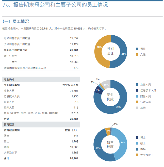 来源:中信证券2024年年报