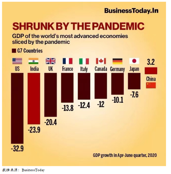2020年九月份中国GDP_近十年中国gdp数据图
