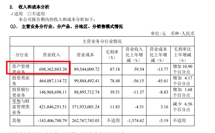 首创证券港股招股书与A股年报数据严重“打架”:三年营收相差31亿元 差异率超三分之一